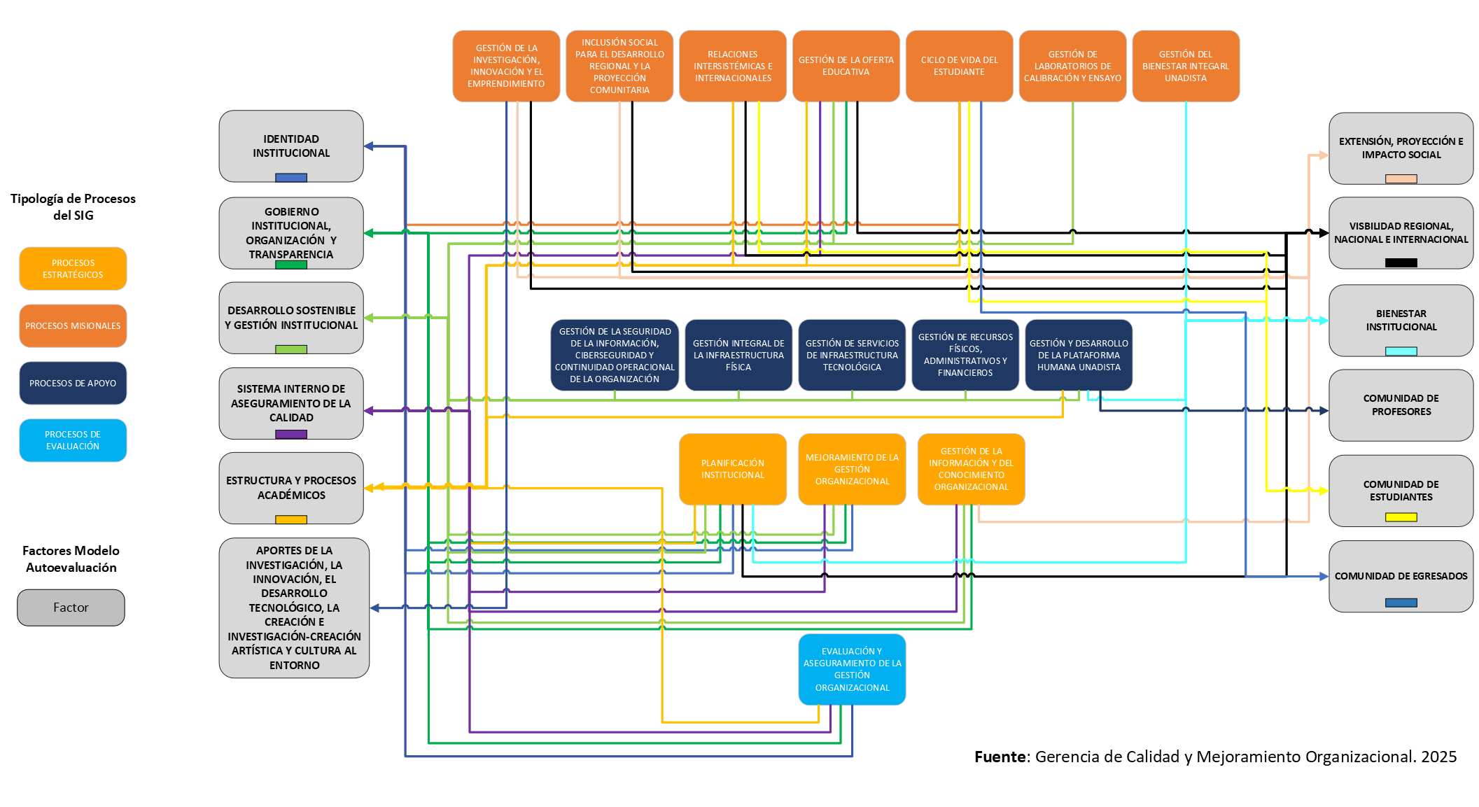 Mapa de Procesos