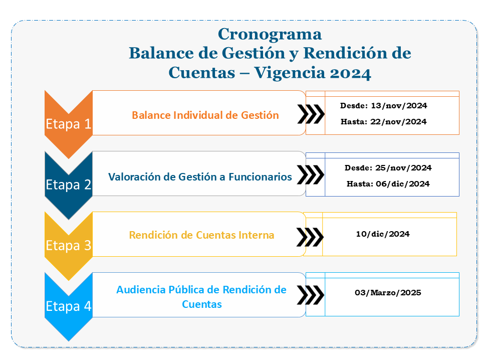 cronograma RDC