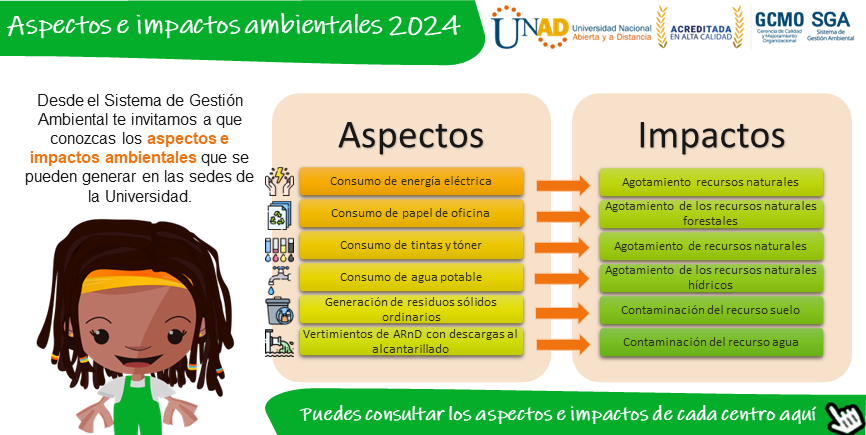 aspectos e impactos ambientales