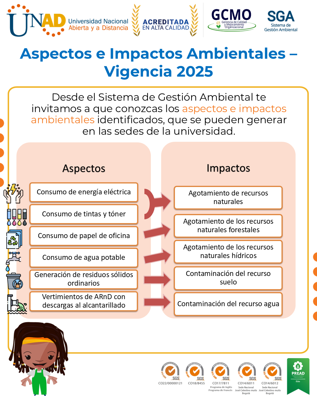 aspectos e impactos ambientales 9 julio