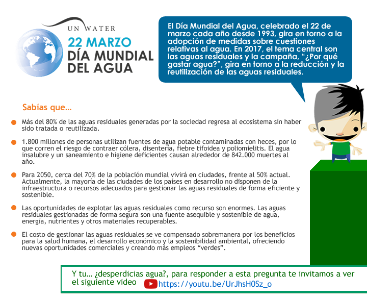 Día Mundial del Agua