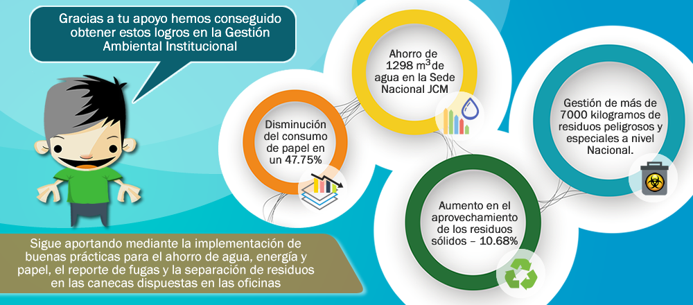 Logros en Gestión Ambiental