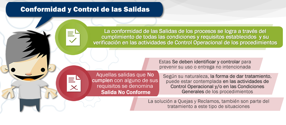 Conformidad y Control de las Salidas de Proceso