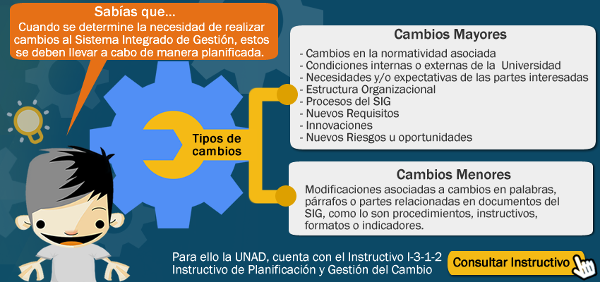 Planificación y Gestión del Cambio