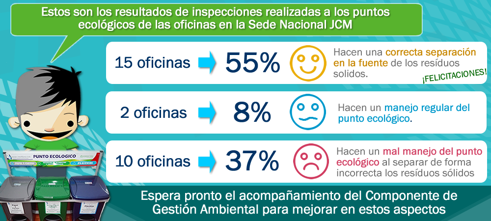 Resultados Inspección Puntos Ecológicos