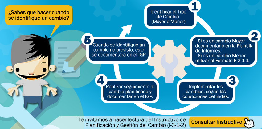Planificación y Gestión del Cambio