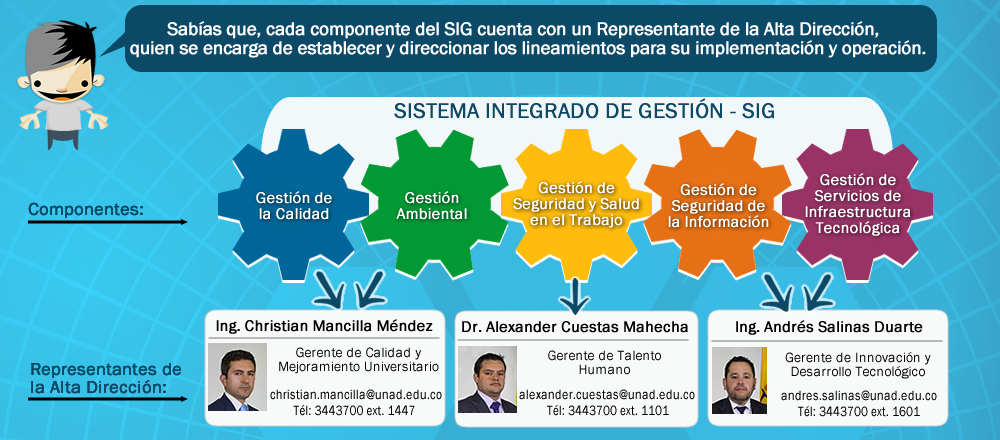 Actualización