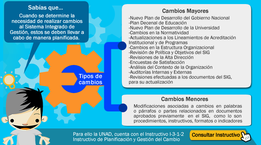 Acerca de la Planificación y Gestión del Cambio