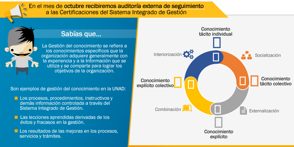 Gestión del conocimiento