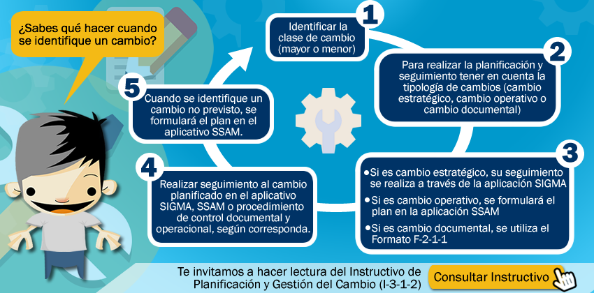 Acerca de la Planificación y Gestión del Cambio